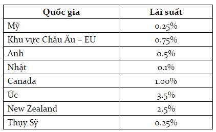 cach kiem tien tu thi truong forex