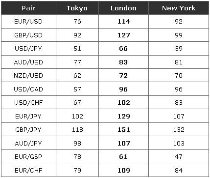 Các Phiên Giao Dịch Forex
