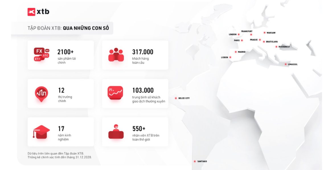 Báo cáo tài chính sàn XTB quý 1 năm 2021