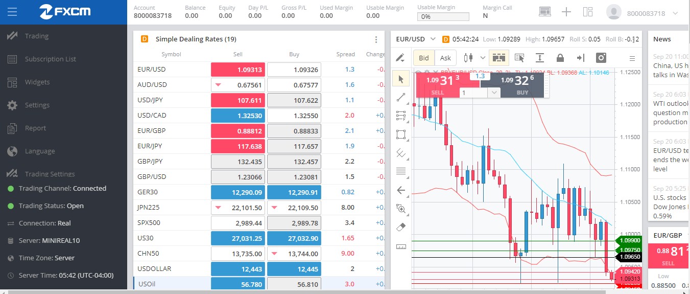Đánh giá sàn FXCM mới nhất