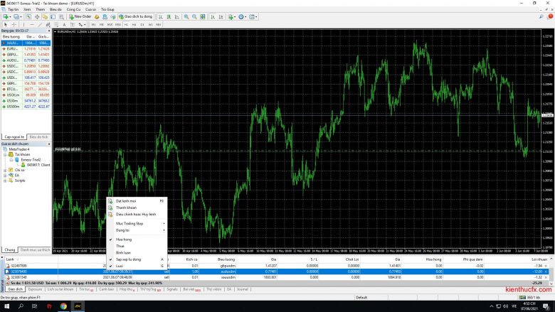 Các loại lệnh trong Forex