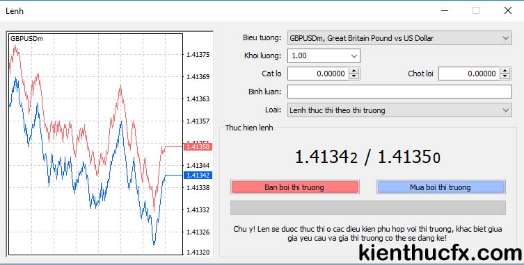 Các loại lệnh trong Forex