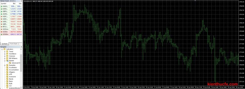 Cách mua bán indicators, EAs trên mql5