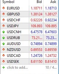 Hướng dẫn sử dụng MT5