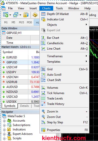 Hướng dẫn sử dụng MT5