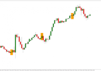 Chiến lược 50 pips một ngày