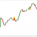Chiến lược 50 pips một ngày