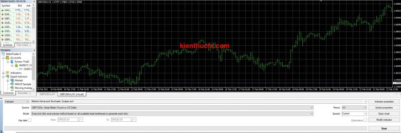 Hướng dẫn Backtest EA trên MT4