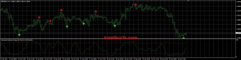 Hướng dẫn Backtest EA trên MT4
