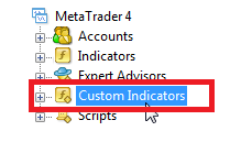 Hướng dẫn cài indicator vào MT4
