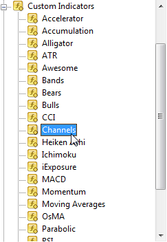 Hướng dẫn cài indicator vào MT4