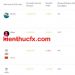 Hướng dẫn copy trade tại FXTM
