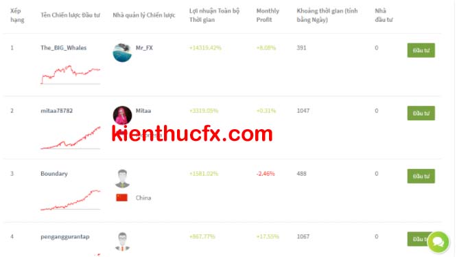 Hướng dẫn copy trade tại FXTM