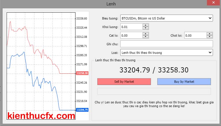 Hướng dẫn trade Bitcoin sàn Exness