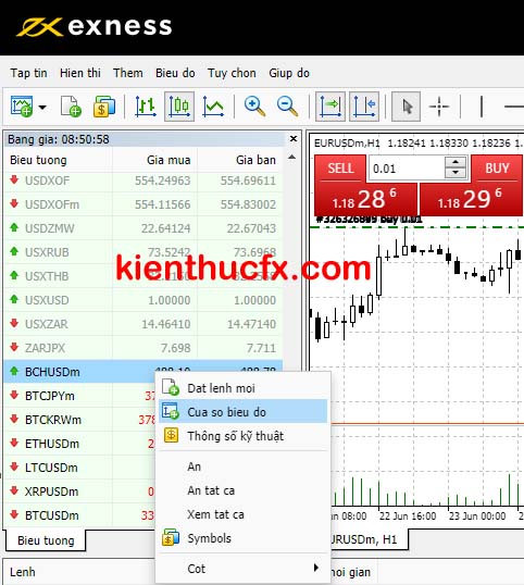 Hướng dẫn trade Bitcoin sàn Exness