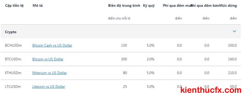 Hướng dẫn trade Bitcoin sàn Exness