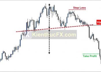 Cách đặt stop loss và take profit