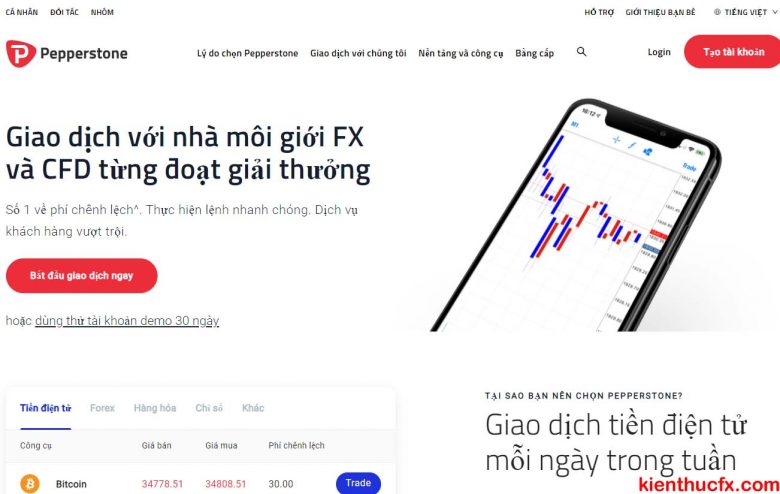 Top các sàn giao dịch ECN uy tín