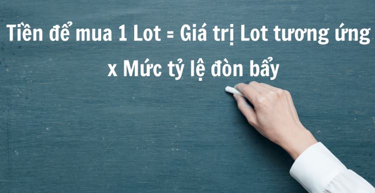 1 lot bằng bao nhiêu USD