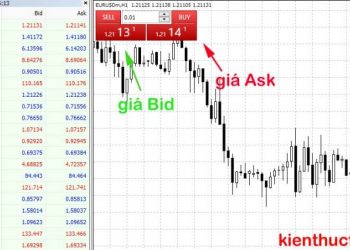Bid và Ask là gì?