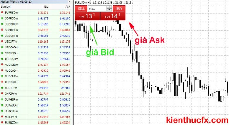 Bid và Ask là gì?