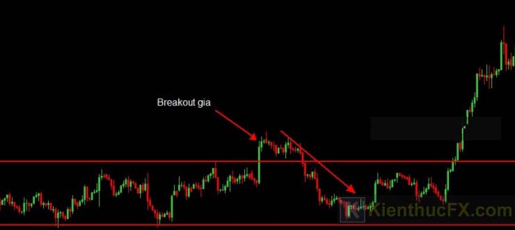 Breakout là gì?