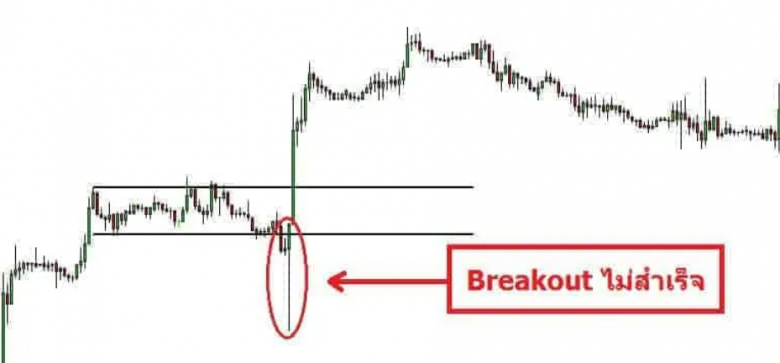 Breakout là gì?