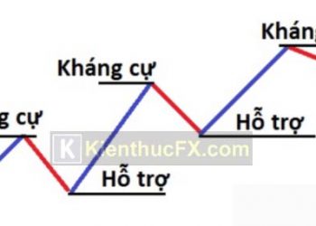 Cách đọc biểu đồ nến Nhật hiệu quả