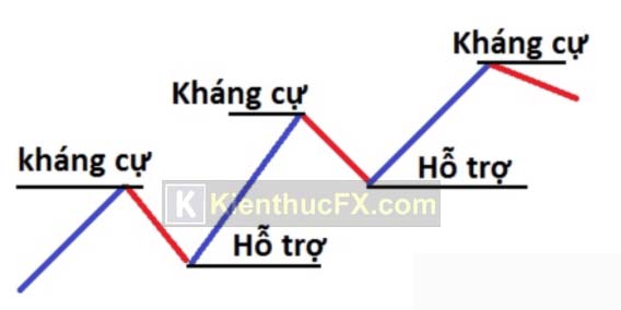 Cách đọc biểu đồ nến Nhật hiệu quả