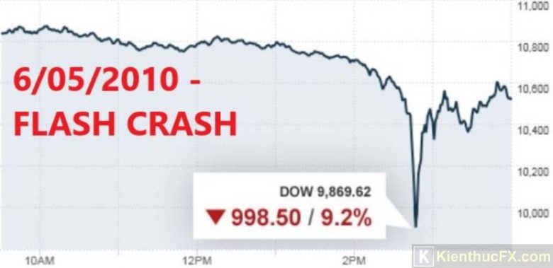 Flash Crash