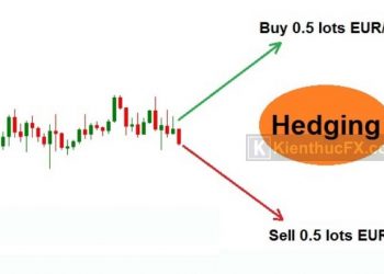 Hedging là gì?