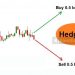 Hedging là gì?