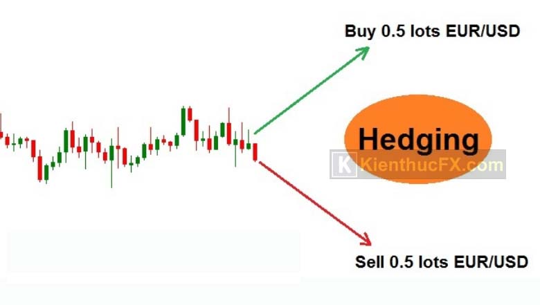 Hedging là gì?