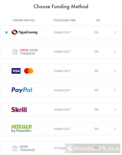 Hướng dẫn nạp tiền sàn FxPro