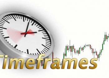 khung thời gian tốt để giao dịch