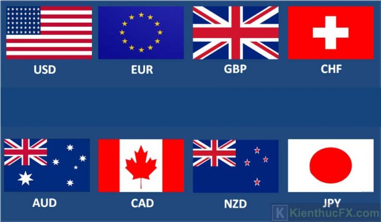 Kinh doanh ngoại hối là gì