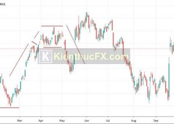 Lý thuyết Dow là gì?