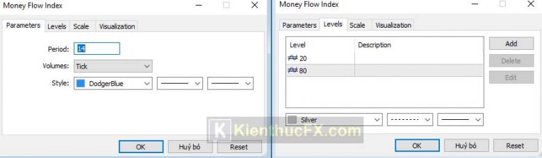 Money Flow Index