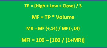 Money Flow Index