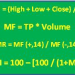 Money Flow Index