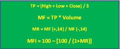 Money Flow Index