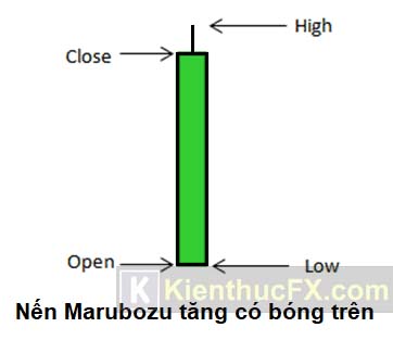 Nến Marubozu là gì?