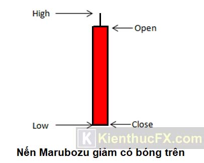 Nến Marubozu là gì?