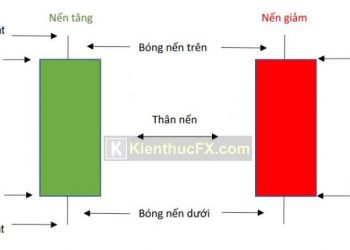 Nến Marubozu là gì?