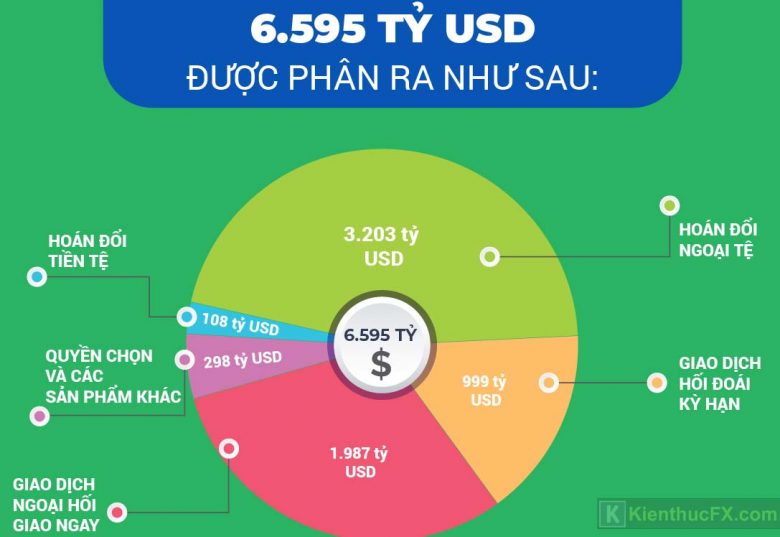 Ngoại hối là gì?