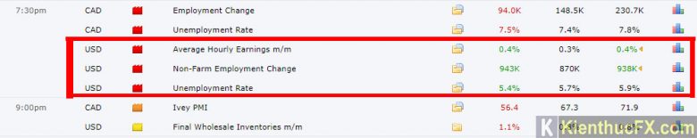 Non farm là gì?