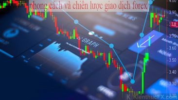 Phong cách và chiến lược giao dịch forex