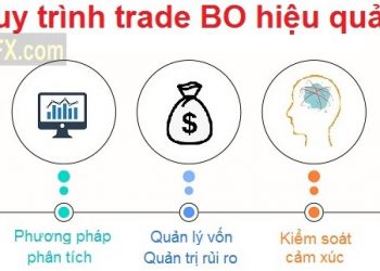 Phương pháp trade BO hiệu quả cho người mới