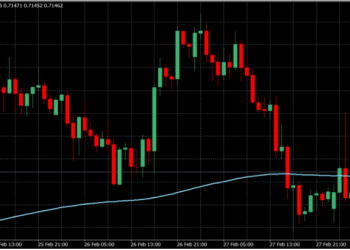 Scalping là gì? Cách đánh scalping hiệu quả