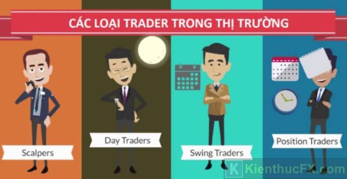 Swing Trading là gì?